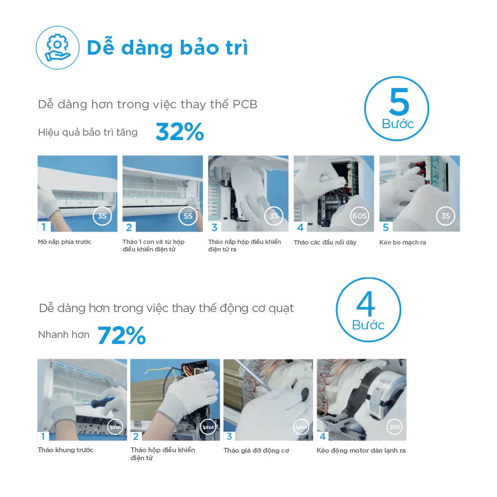 Máy Lạnh Midea 2hp Inverter MSCE-19CRFN8