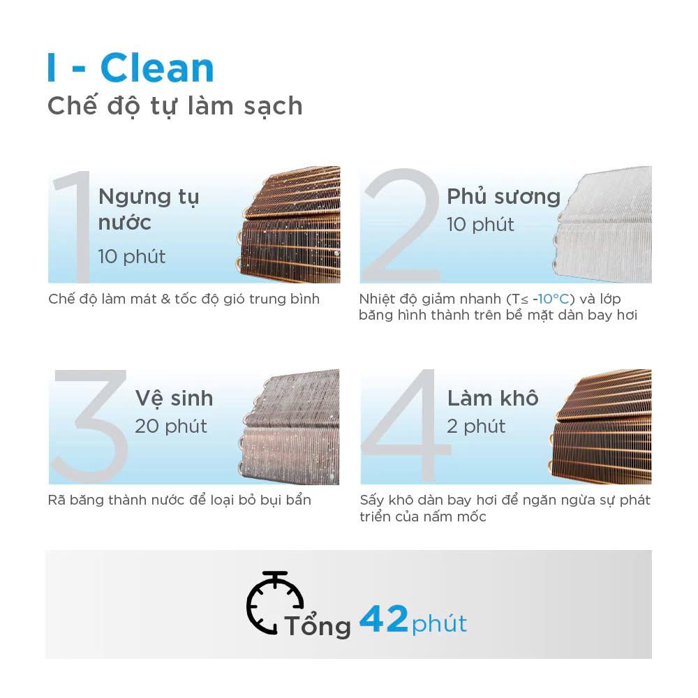 Máy Lạnh Midea Inverter